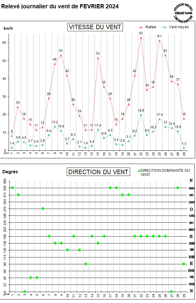 GRAPH VENT 02-24.jpg